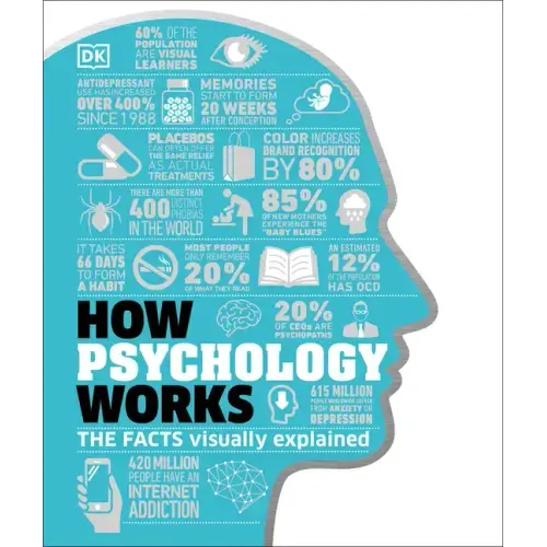 How Psychology Works: The Facts Visually Explained - Hardcover