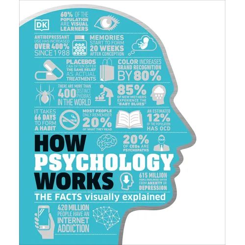How Psychology Works: The Facts Visually Explained - Hardcover