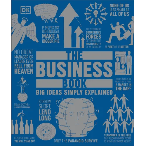 The Business Book: Big Ideas Simply Explained - Hardcover